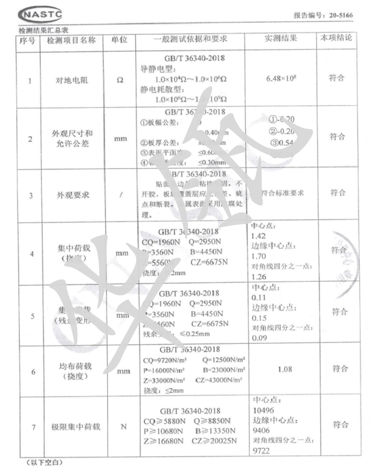 榮譽(yù)資質(zhì)
